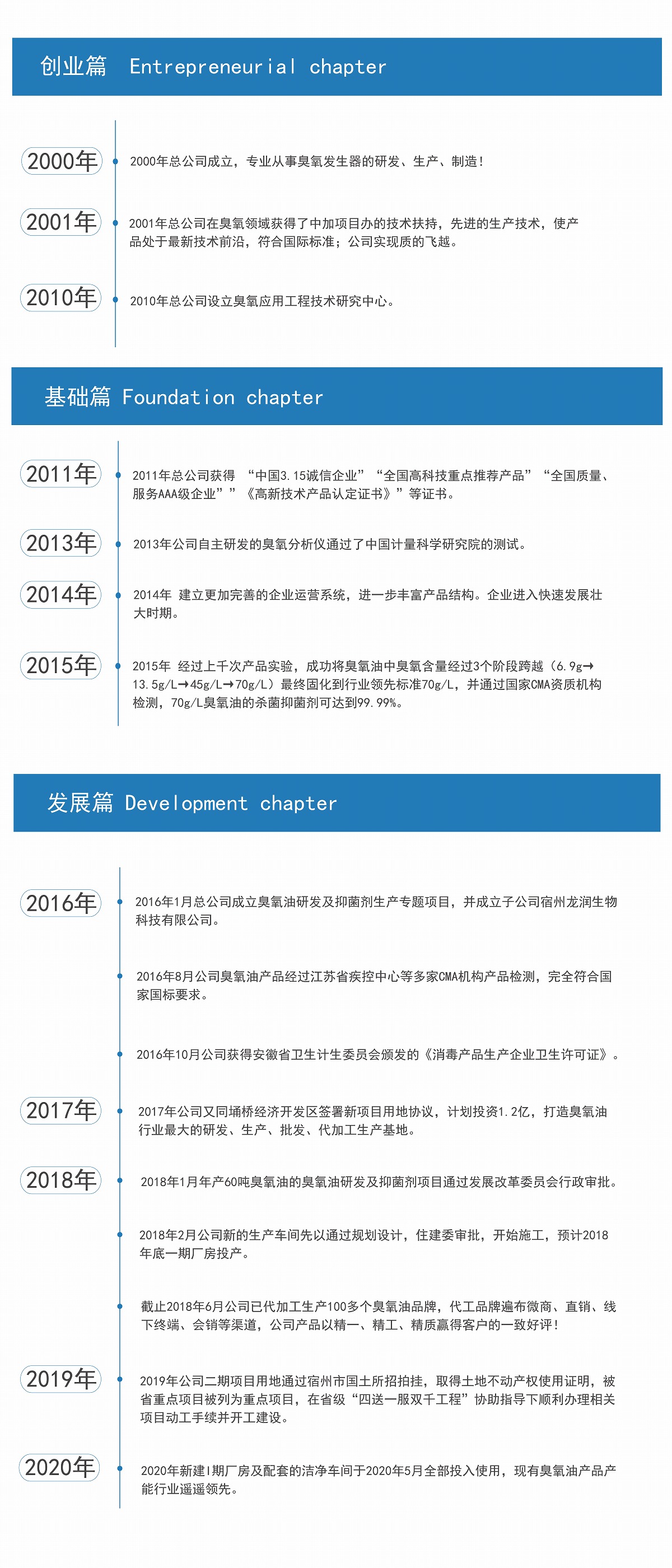 發(fā)展歷程